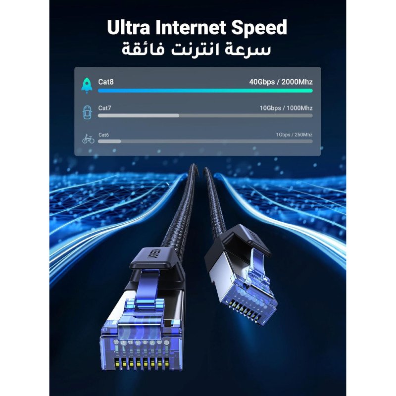 UGREEN Cat 8 Ethernet Cable 40Gbps 2000MHz I 2/3/5/10/15/20Mtr Braided RJ45 LAN Cable(30800)