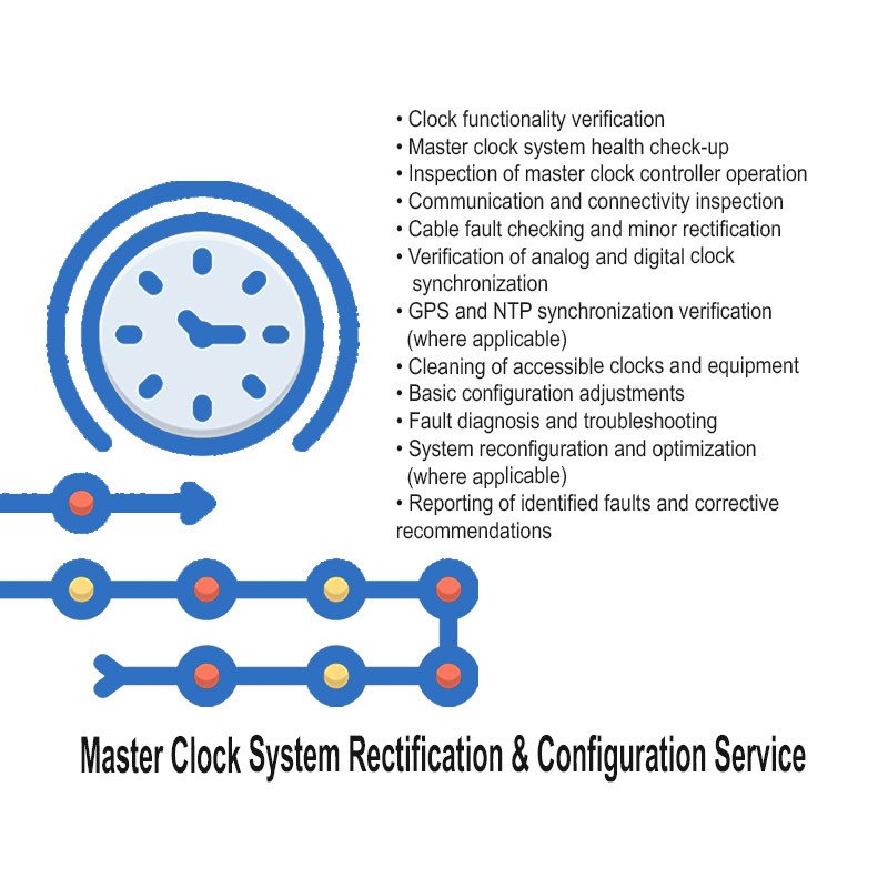 Master Clock System Rectification & Configuration Service I On-Demand Visit
